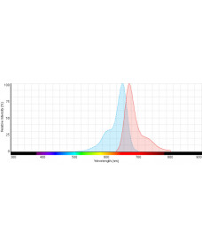 Heparin, Alexa Fluor 647 labeled